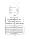 Efficient Multivariate Signature Generation diagram and image