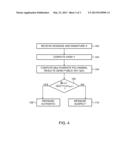 Efficient Multivariate Signature Generation diagram and image