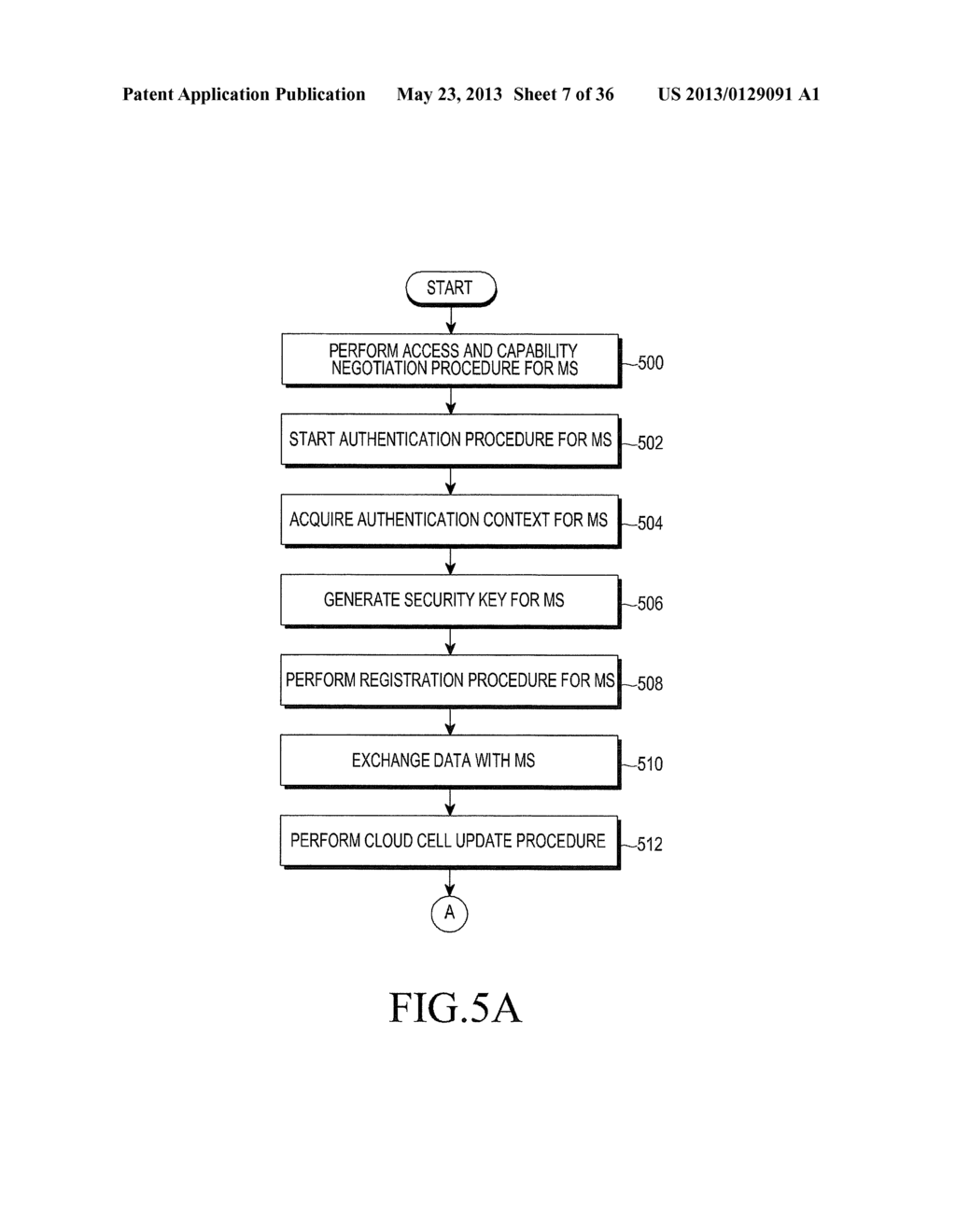 METHOD AND APPARATUS FOR MANAGING SECURITY KEYS FOR COMMUNICATION     AUTHENTICATION WITH MOBILE STATION IN WIRELESS COMMUNICATION SYSTEM - diagram, schematic, and image 08