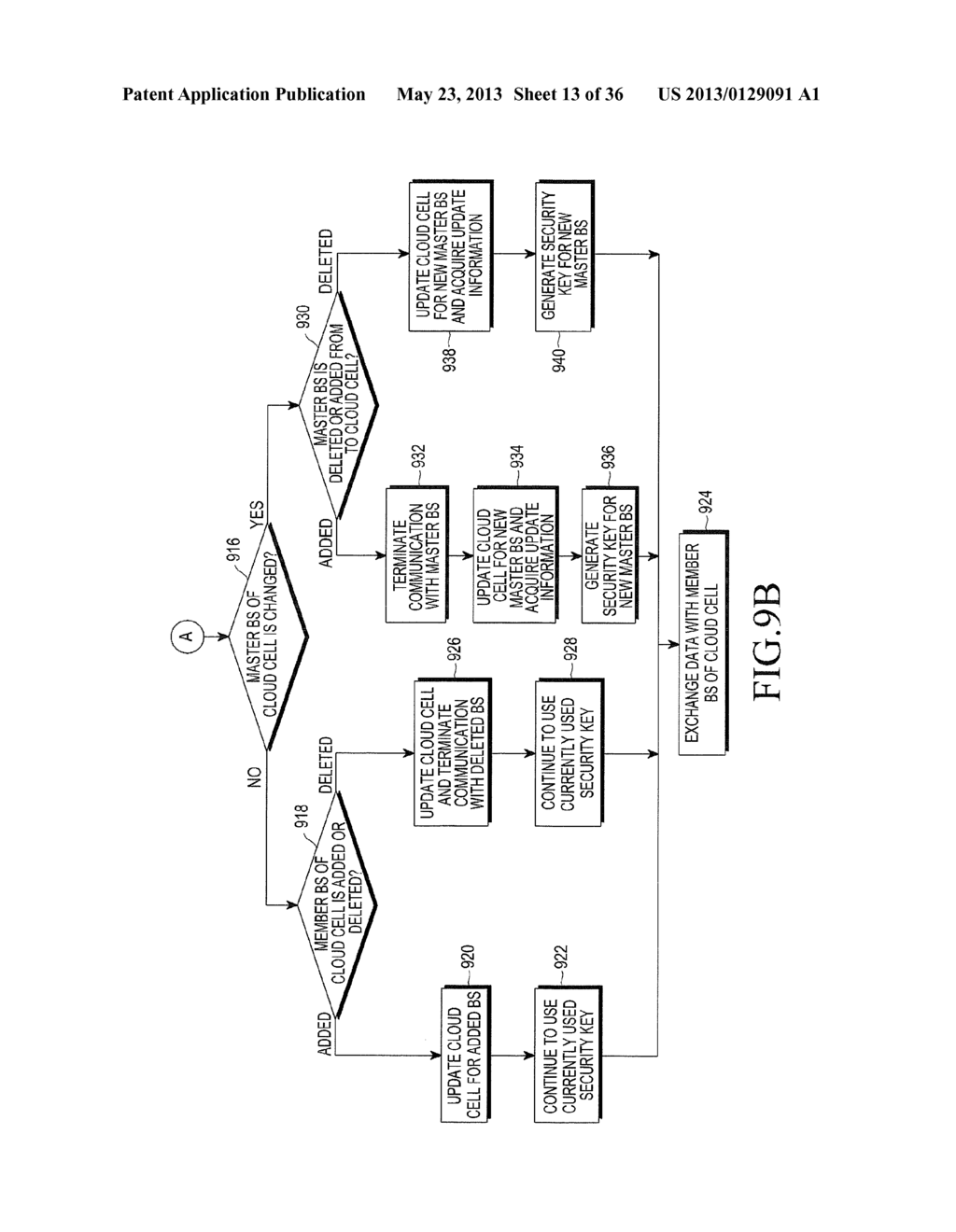METHOD AND APPARATUS FOR MANAGING SECURITY KEYS FOR COMMUNICATION     AUTHENTICATION WITH MOBILE STATION IN WIRELESS COMMUNICATION SYSTEM - diagram, schematic, and image 14