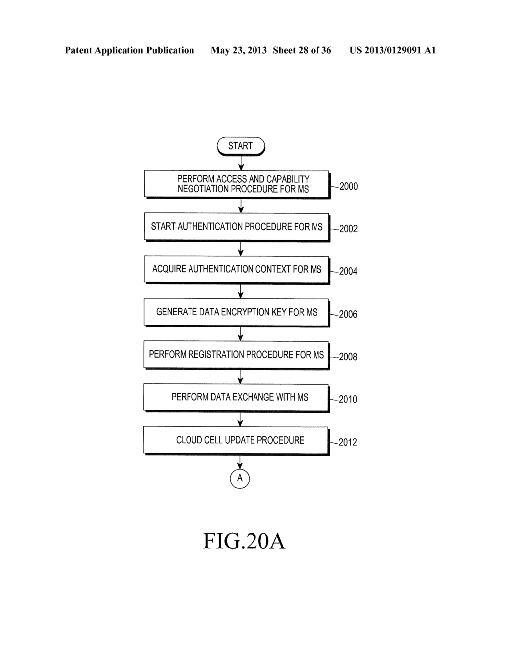 METHOD AND APPARATUS FOR MANAGING SECURITY KEYS FOR COMMUNICATION     AUTHENTICATION WITH MOBILE STATION IN WIRELESS COMMUNICATION SYSTEM - diagram, schematic, and image 29