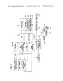 ELECTRONIC EQUIPMENT, METHOD OF CONTROLLING ELECTRONIC EQUIPMENT AND     CONTROL PROGRAM FOR ELECTRONIC EQUIPMENT diagram and image