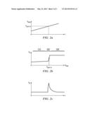 Glitch Detection and Method for Detecting a Glitch diagram and image