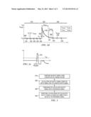 Glitch Detection and Method for Detecting a Glitch diagram and image