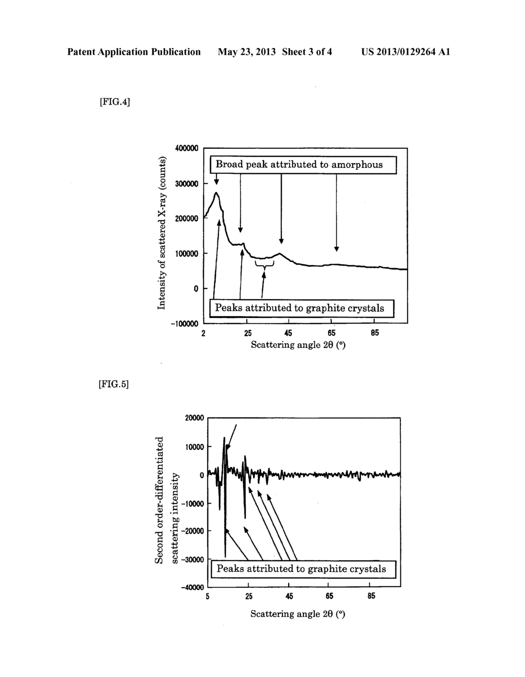 LUBRICANT COMPOSITION FOR LOW-FRICTION SLIDING MATERIAL AND SLIDING     MECHANISM USING SAME - diagram, schematic, and image 04