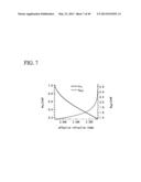 PLANAR OPTICAL WAVEGUIDE ELEMENT, CHROMATIC DISPERSION COMPENSATOR,     OPTICAL FILTER, OPTICAL RESONATOR AND METHODS FOR DESIGNING THE ELEMENT,     CHROMATIC DISPERSION COMPENSATOR, OPTICAL FILTER AND OPTICAL RESONATOR diagram and image