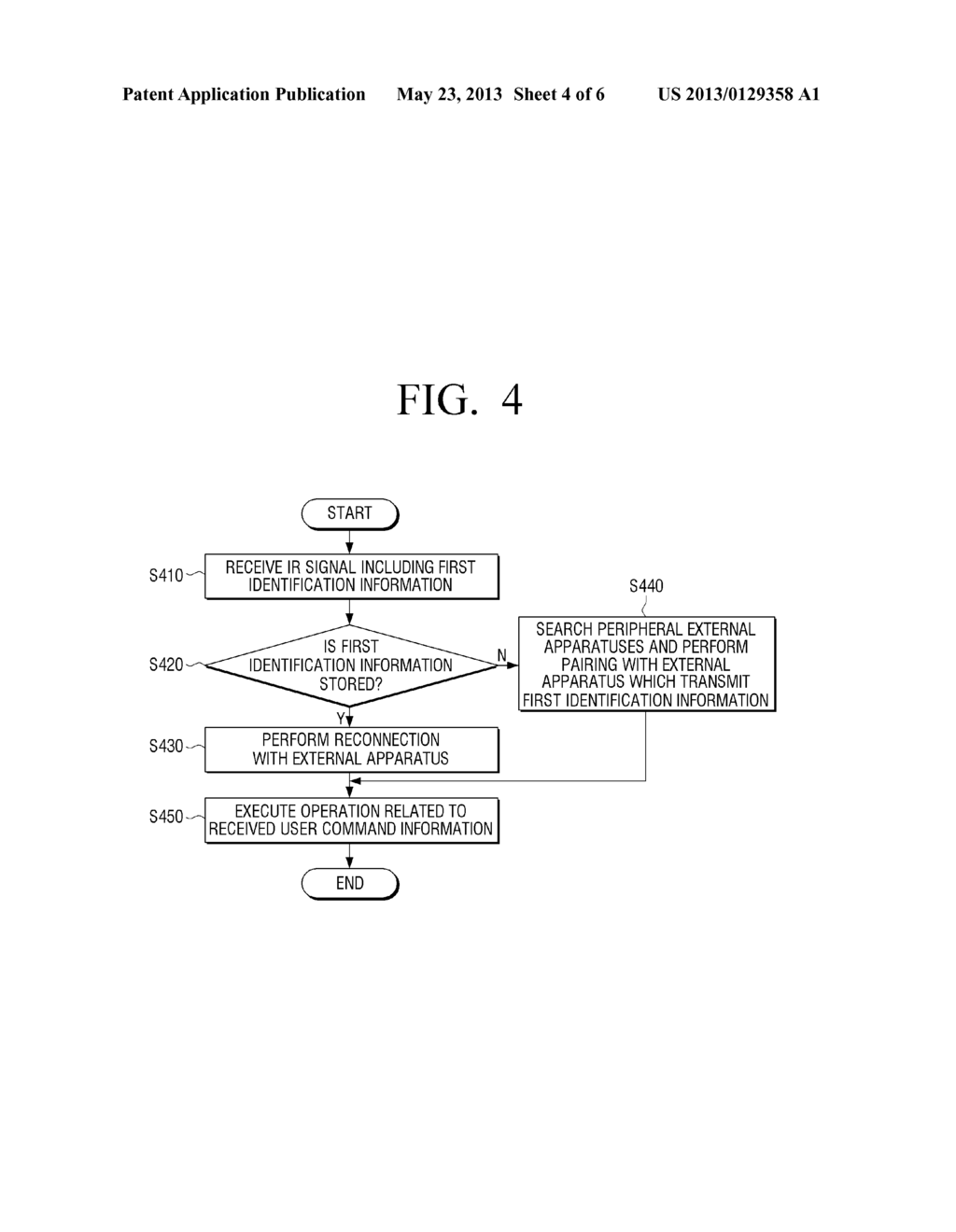 TERMINAL APPARATUS FOR AUTO PAIRING, REMOTE CONTROL APPARATUS AND METHOD     THEREOF - diagram, schematic, and image 05