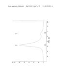 Organotemplate-free Synthetic Process for the Production of a Zeolitic     Material of the CHA-Type Structure diagram and image