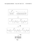 REVERSE THERMAL GELS AND USES THEREFOR diagram and image