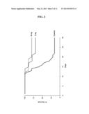 IL-12 FORMULATIONS FOR ENHANCING HEMATOPOIESIS diagram and image