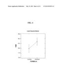 IL-12 FORMULATIONS FOR ENHANCING HEMATOPOIESIS diagram and image