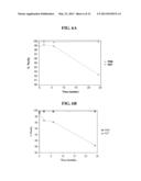 IL-12 FORMULATIONS FOR ENHANCING HEMATOPOIESIS diagram and image