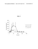 IL-12 FORMULATIONS FOR ENHANCING HEMATOPOIESIS diagram and image