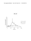 IL-12 FORMULATIONS FOR ENHANCING HEMATOPOIESIS diagram and image