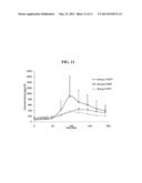 IL-12 FORMULATIONS FOR ENHANCING HEMATOPOIESIS diagram and image