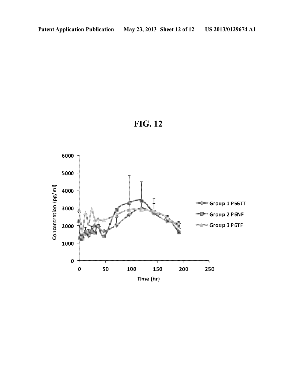 IL-12 FORMULATIONS FOR ENHANCING HEMATOPOIESIS - diagram, schematic, and image 13