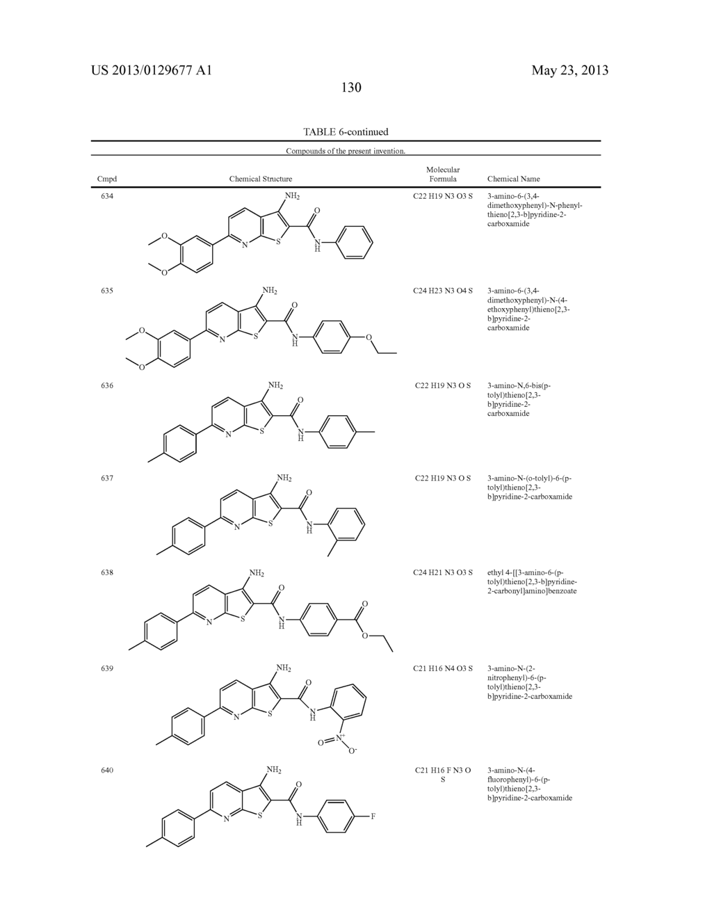 Thienopyridine Derivatives for the Treatment and Prevention of Dengue     Virus Infections - diagram, schematic, and image 131