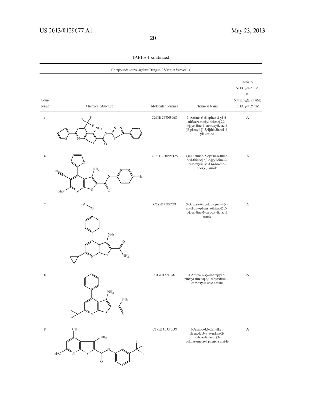 Thienopyridine Derivatives for the Treatment and Prevention of Dengue     Virus Infections - diagram, schematic, and image 21
