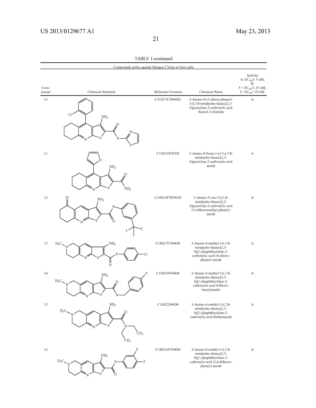 Thienopyridine Derivatives for the Treatment and Prevention of Dengue     Virus Infections - diagram, schematic, and image 22