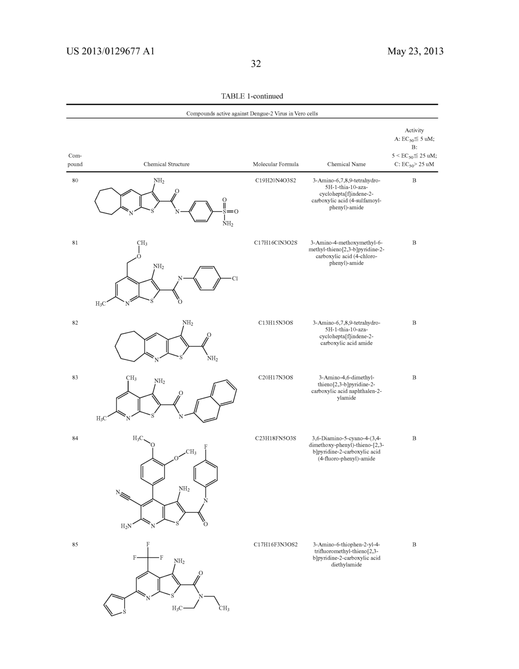 Thienopyridine Derivatives for the Treatment and Prevention of Dengue     Virus Infections - diagram, schematic, and image 33