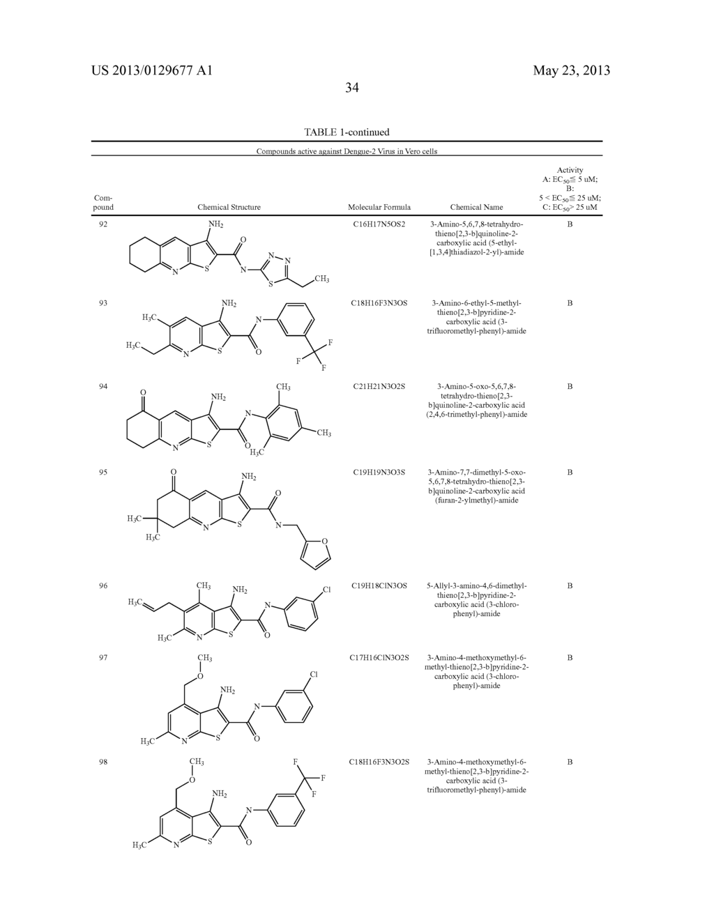 Thienopyridine Derivatives for the Treatment and Prevention of Dengue     Virus Infections - diagram, schematic, and image 35