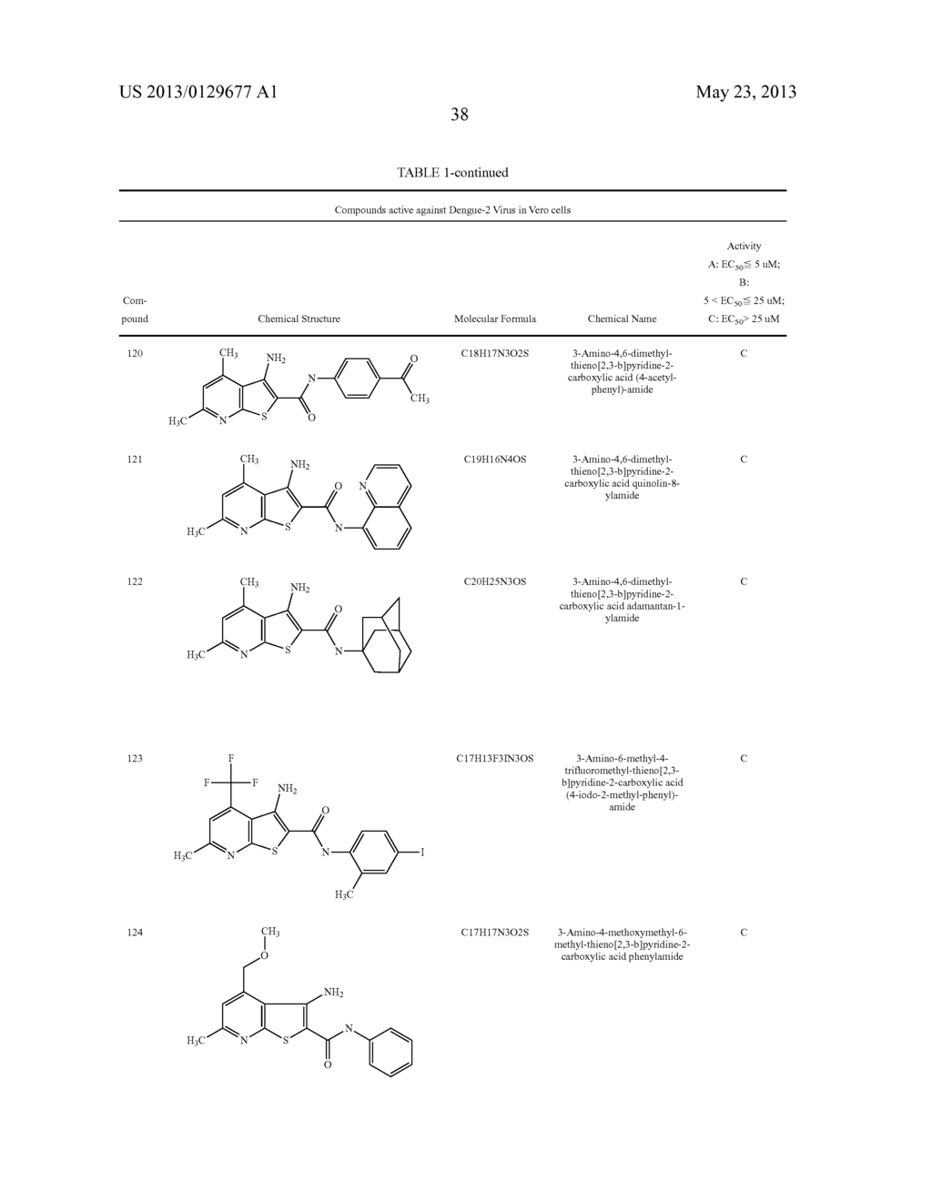 Thienopyridine Derivatives for the Treatment and Prevention of Dengue     Virus Infections - diagram, schematic, and image 39