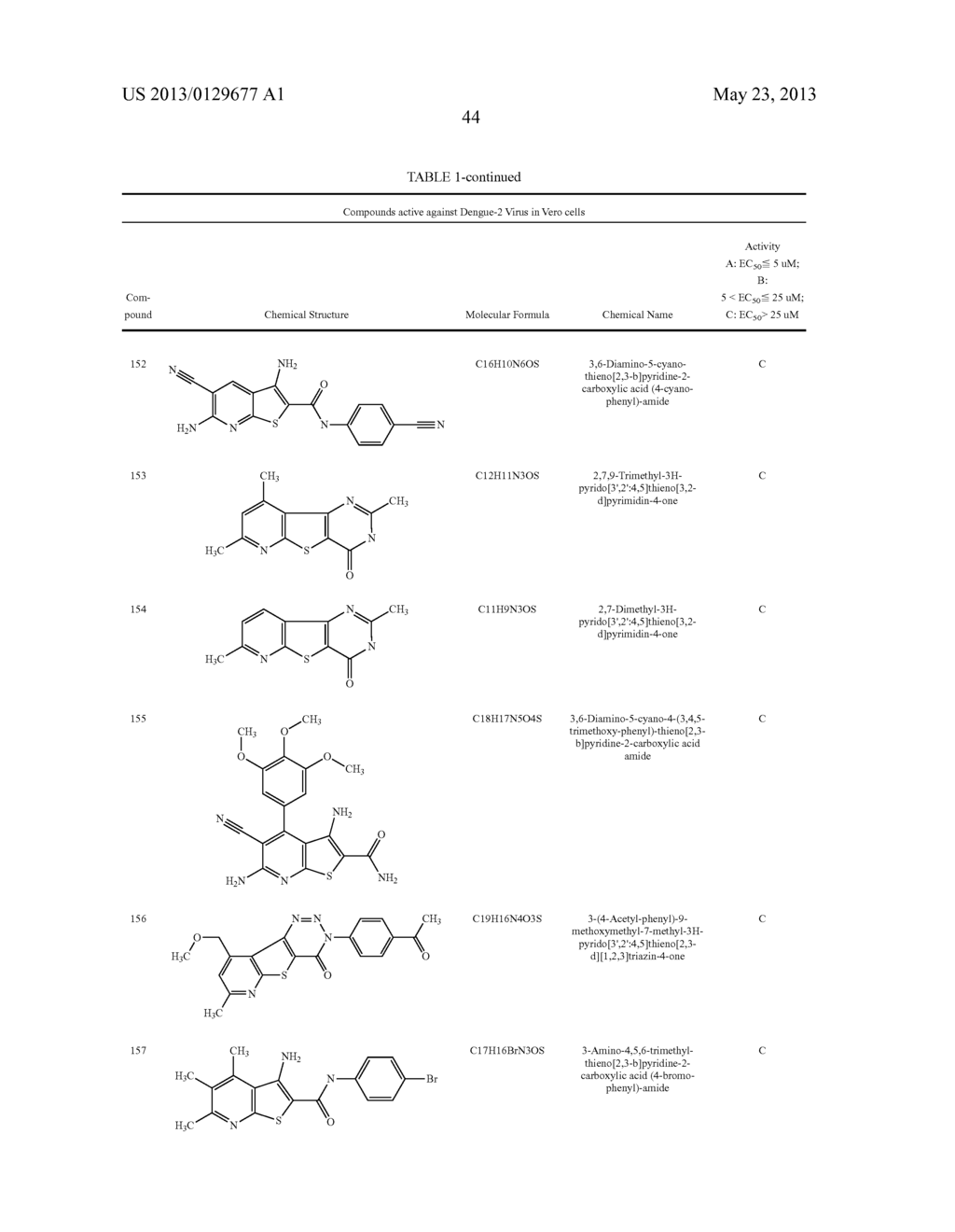 Thienopyridine Derivatives for the Treatment and Prevention of Dengue     Virus Infections - diagram, schematic, and image 45