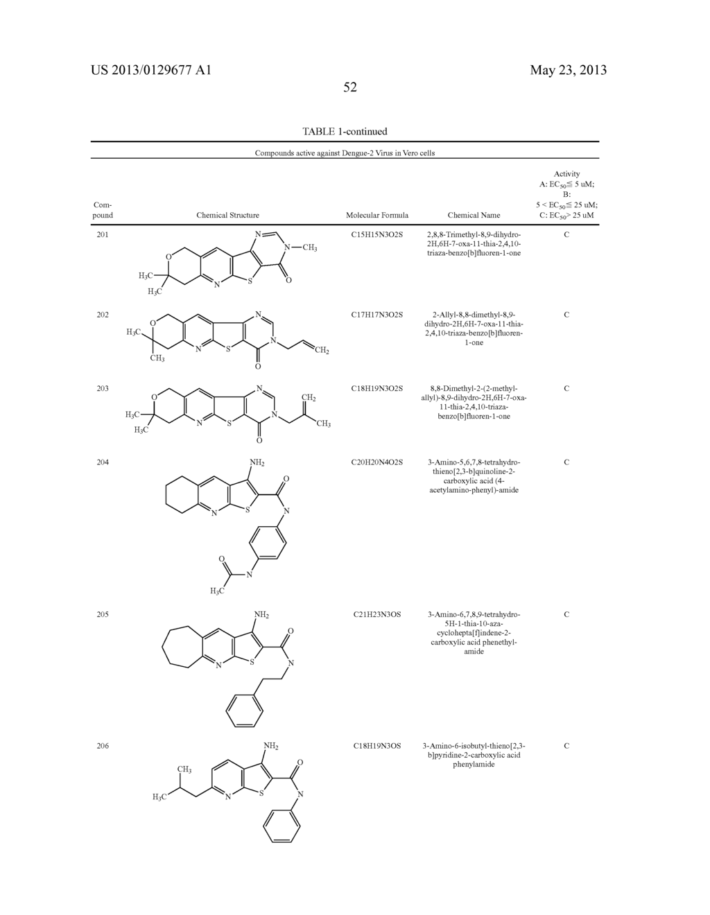 Thienopyridine Derivatives for the Treatment and Prevention of Dengue     Virus Infections - diagram, schematic, and image 53