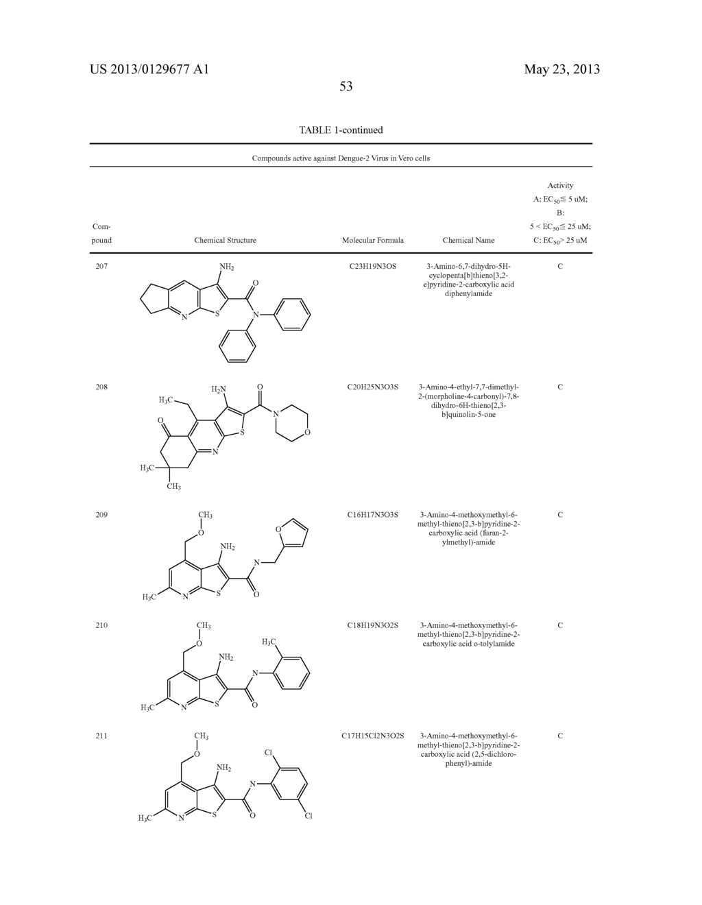 Thienopyridine Derivatives for the Treatment and Prevention of Dengue     Virus Infections - diagram, schematic, and image 54