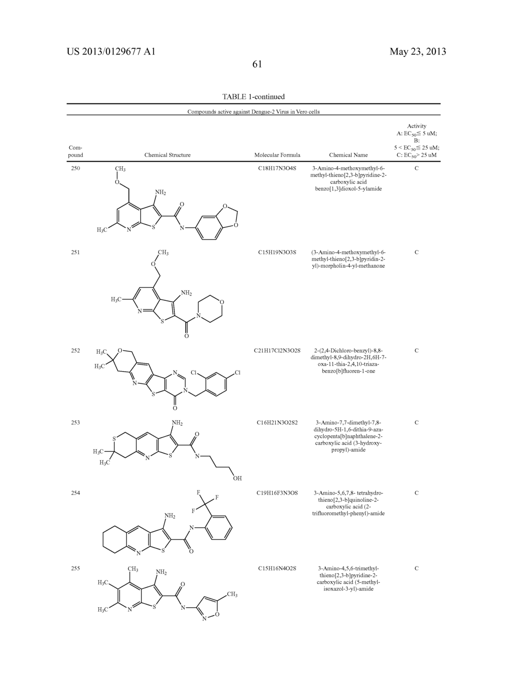 Thienopyridine Derivatives for the Treatment and Prevention of Dengue     Virus Infections - diagram, schematic, and image 62