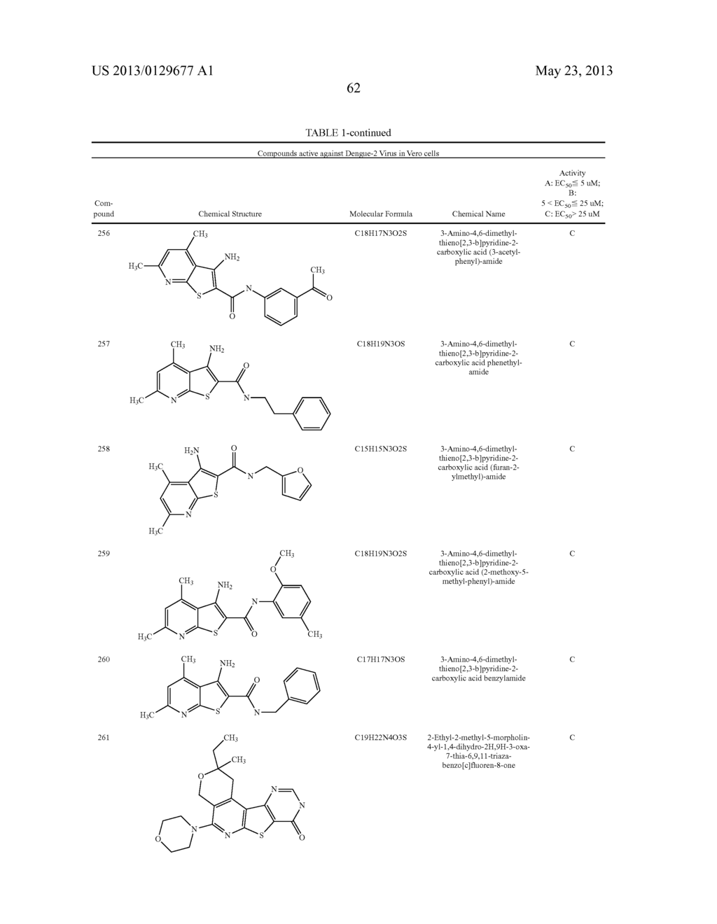 Thienopyridine Derivatives for the Treatment and Prevention of Dengue     Virus Infections - diagram, schematic, and image 63