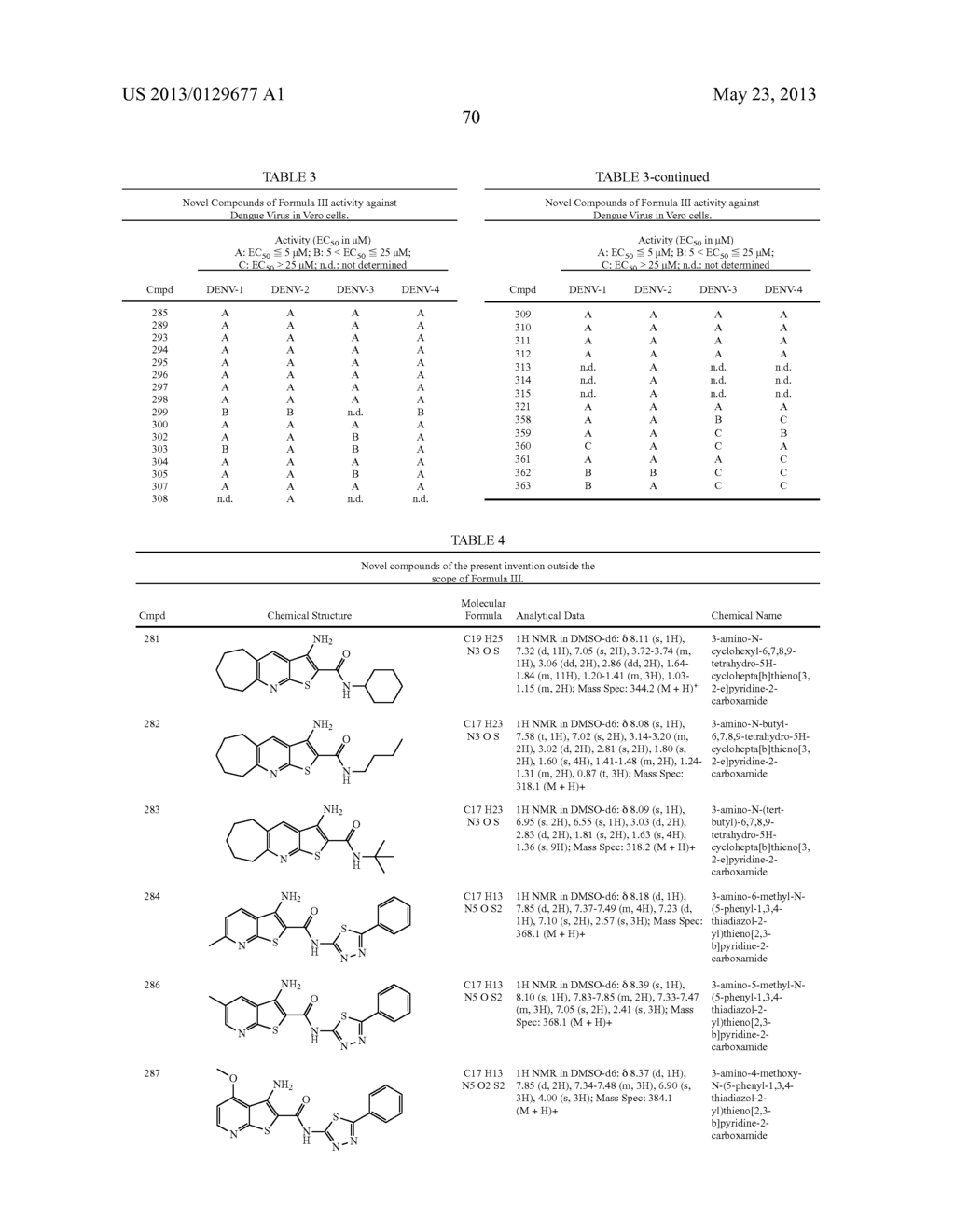 Thienopyridine Derivatives for the Treatment and Prevention of Dengue     Virus Infections - diagram, schematic, and image 71