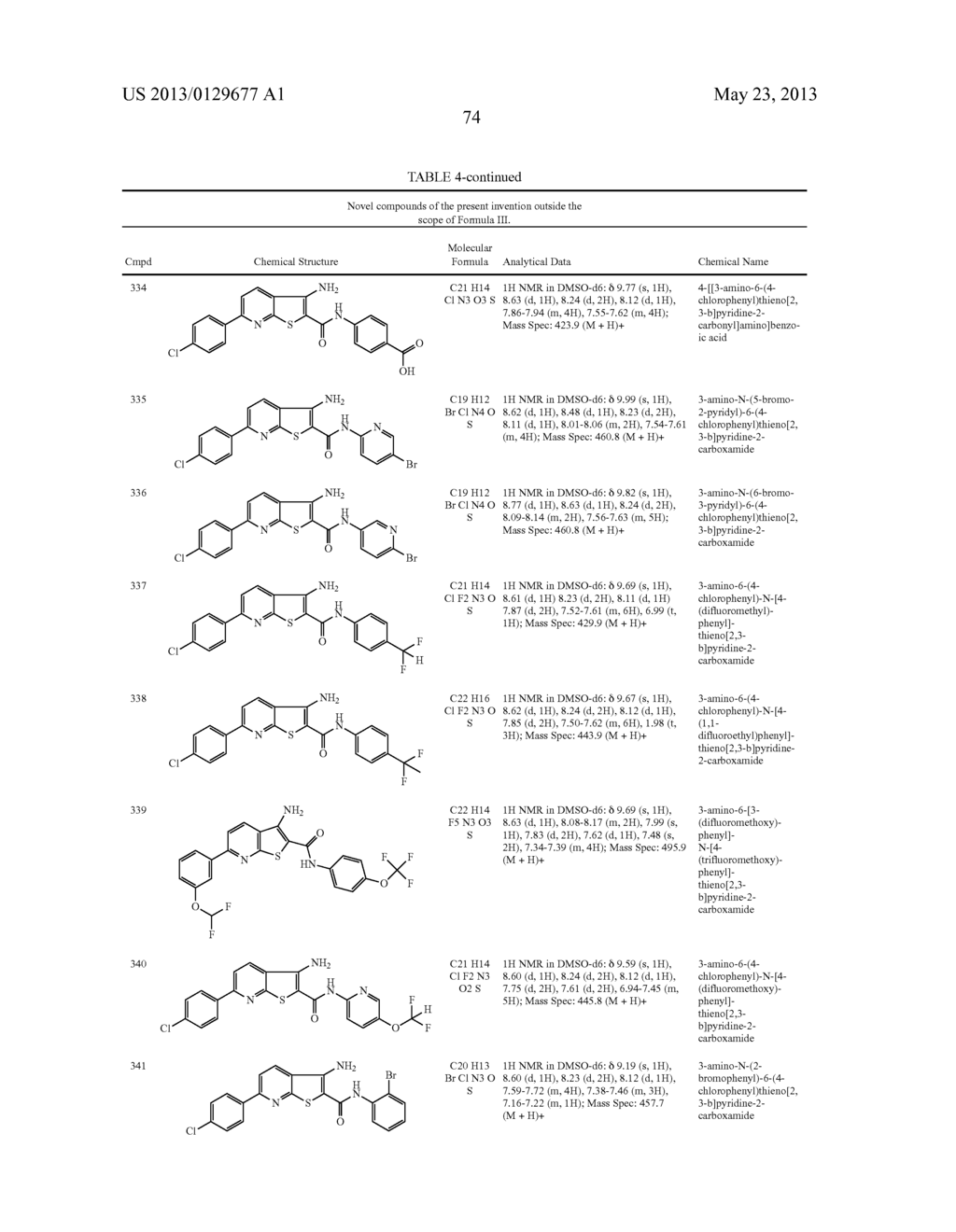 Thienopyridine Derivatives for the Treatment and Prevention of Dengue     Virus Infections - diagram, schematic, and image 75