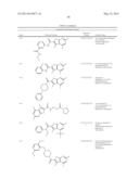 Thienopyridine Derivatives for the Treatment and Prevention of Dengue     Virus Infections diagram and image