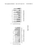 Generation of Lineage-Restricted Progenitor Cells from Differentiated     Cells diagram and image