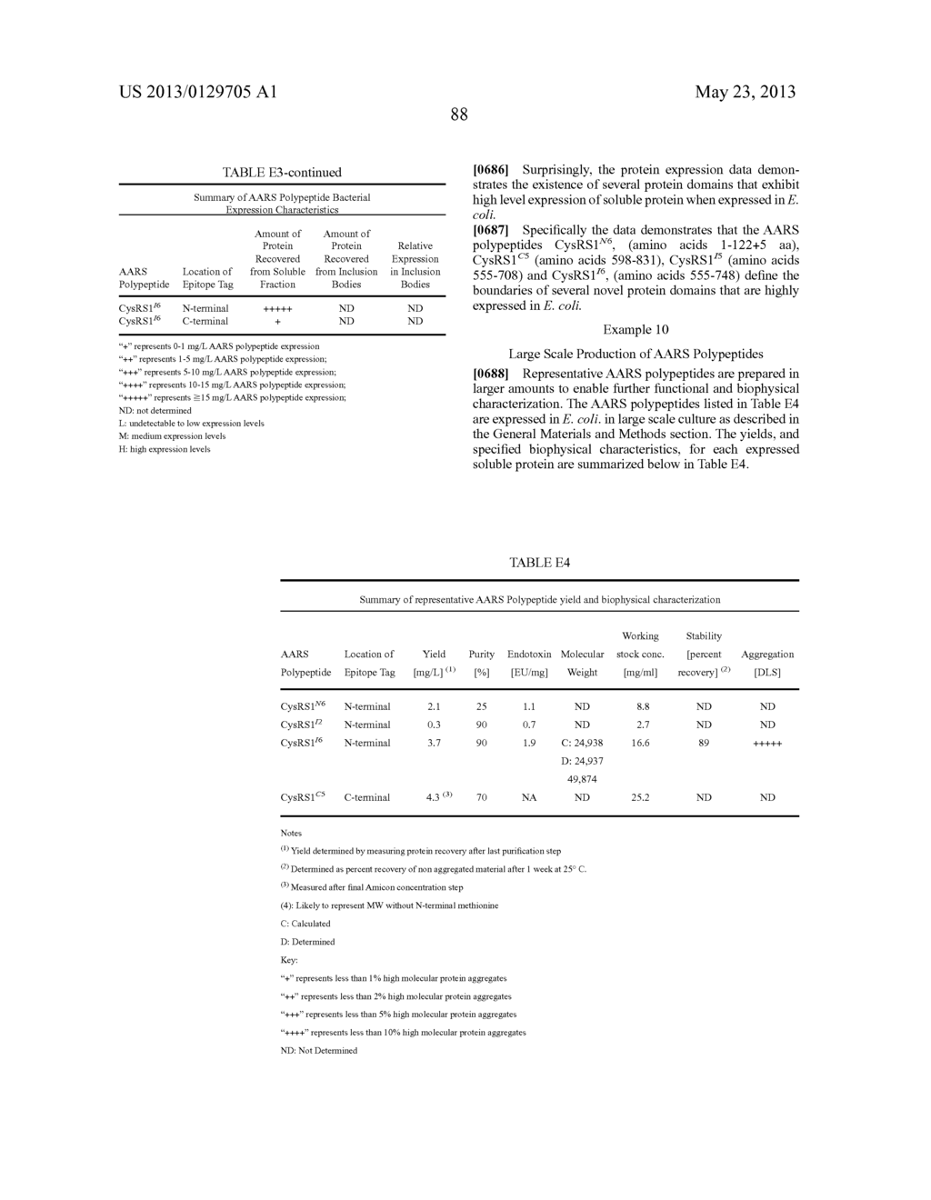 INNOVATIVE DISCOVERY OF THERAPEUTIC, DIAGNOSTIC, AND ANTIBODY COMPOSITIONS     RELATED TO PROTEIN FRAGMENTS OF CYSTEINYL-tRNA SYNTHETASE - diagram, schematic, and image 94