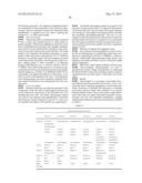 PURIFICATION OF ANTI-C-MET ANTIBODIES diagram and image