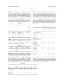 PURIFICATION OF ANTI-C-MET ANTIBODIES diagram and image