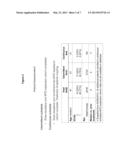 Combination Cancer Therapies with Wortmannin Analogs diagram and image