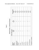 Combination Cancer Therapies with Wortmannin Analogs diagram and image