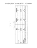 Combination Cancer Therapies with Wortmannin Analogs diagram and image