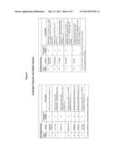 Combination Cancer Therapies with Wortmannin Analogs diagram and image