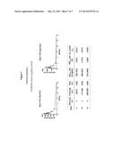 Combination Cancer Therapies with Wortmannin Analogs diagram and image