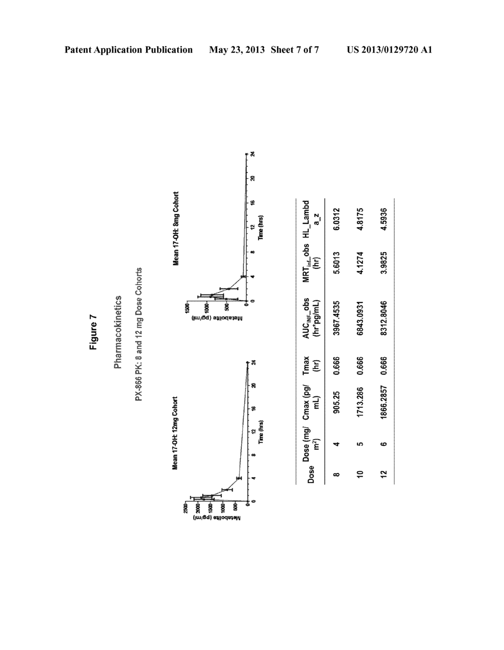 Combination Cancer Therapies with Wortmannin Analogs - diagram, schematic, and image 08