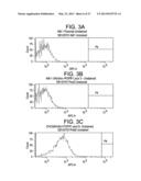 HUMAN FGF RECEPTOR AND BETA-KLOTHO BINDING PROTEINS diagram and image