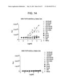 HUMAN FGF RECEPTOR AND BETA-KLOTHO BINDING PROTEINS diagram and image