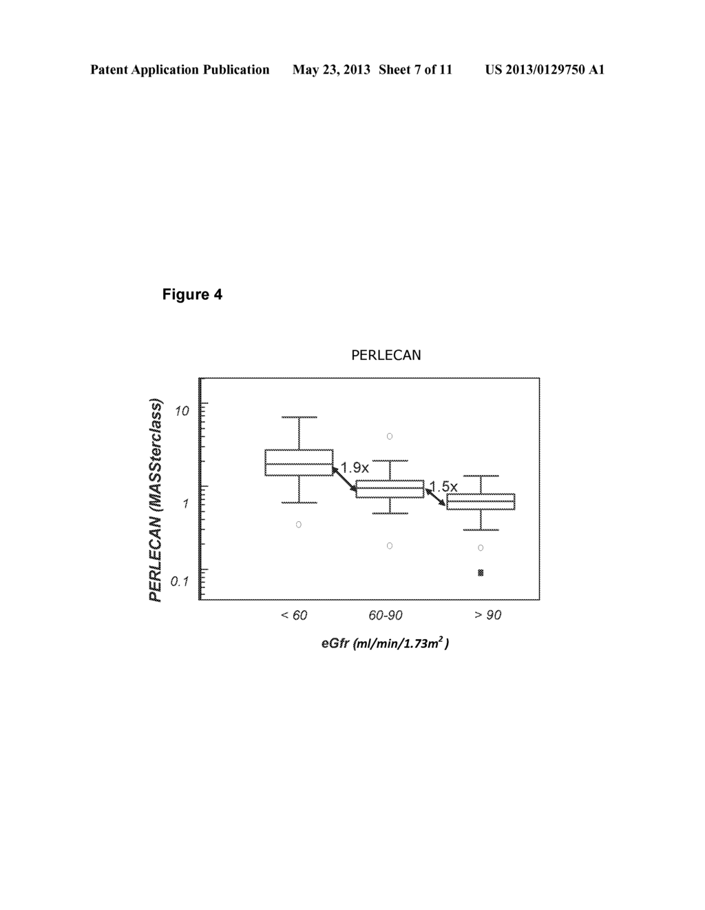 PERLECAN AS A BIOMARKER FOR RENAL DYSFUNCTION - diagram, schematic, and image 08