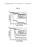 Broad Spectrum Vaccine Against Typhoidal and Non-typhoidal Salmonella     Disease diagram and image