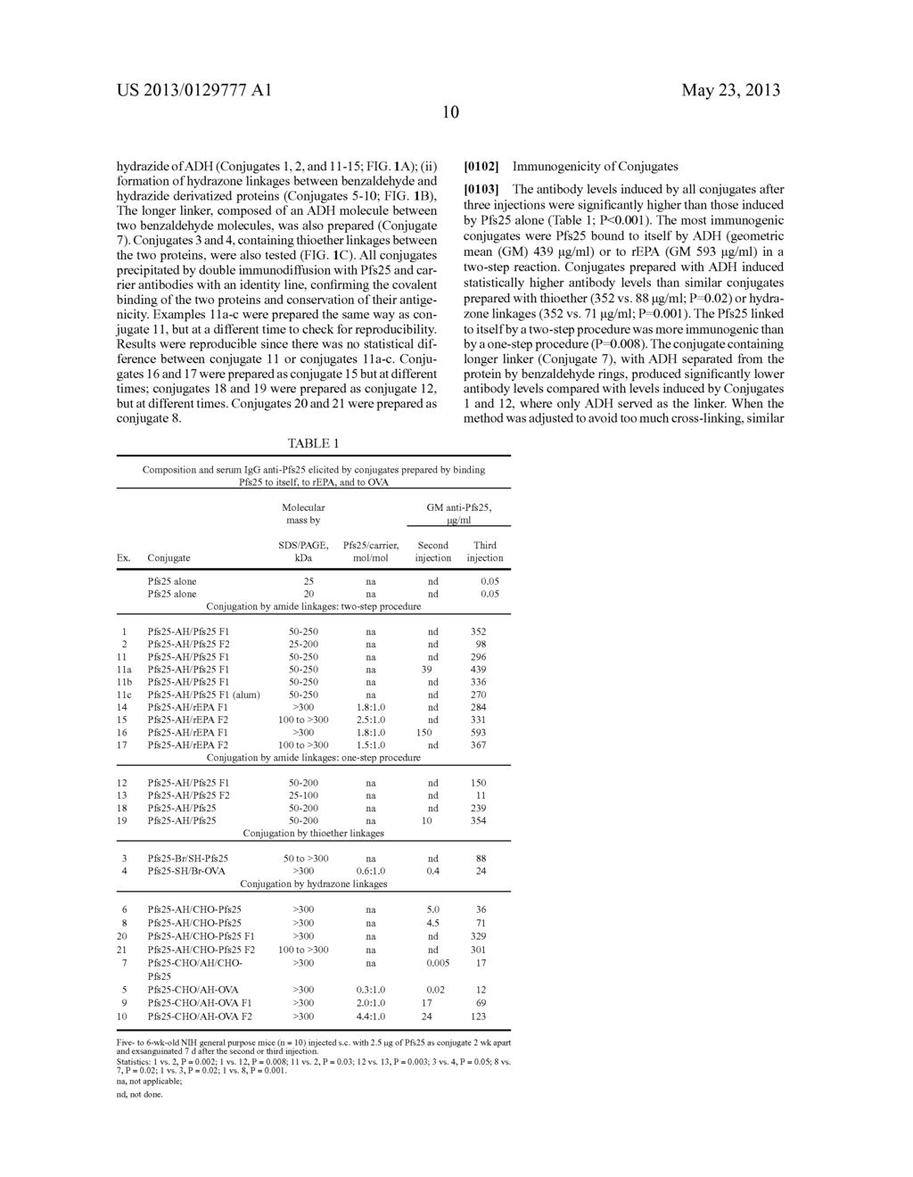 CONJUGATES OF PLASMODIUM FALCIPARUM SURFACE PROTEINS AS MALARIA VACCINES - diagram, schematic, and image 13