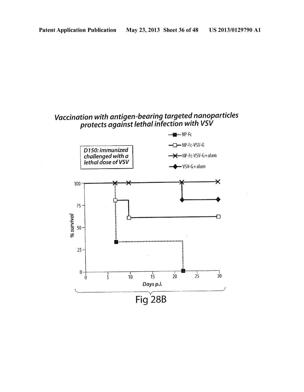 Adjuvant Incorporation in Immunonanotherapeutics - diagram, schematic, and image 37
